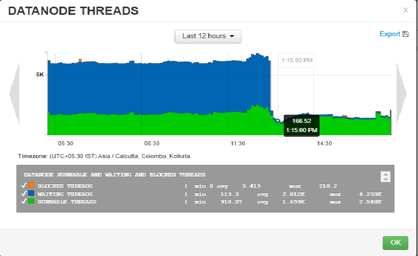 DataNode_threads_Graph_resolved.png