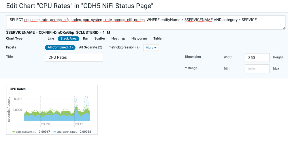 Screenshot of CM Chart Builder with stacked area memory chart