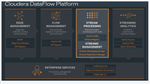Cloudera Streams.PNG