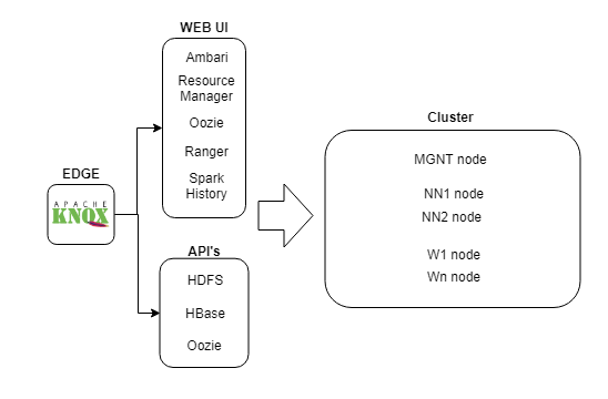 Knox.png