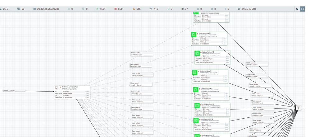 Routing rows to individual flows.jpg