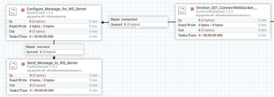 screenshot nifi flow
