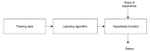 linear regression- learning algorithm.png