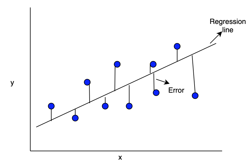 linear regression-error.png