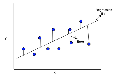 linear regression-error.png
