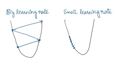 linear regression- learning rates.jpeg