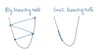 linear regression- learning rates.jpeg
