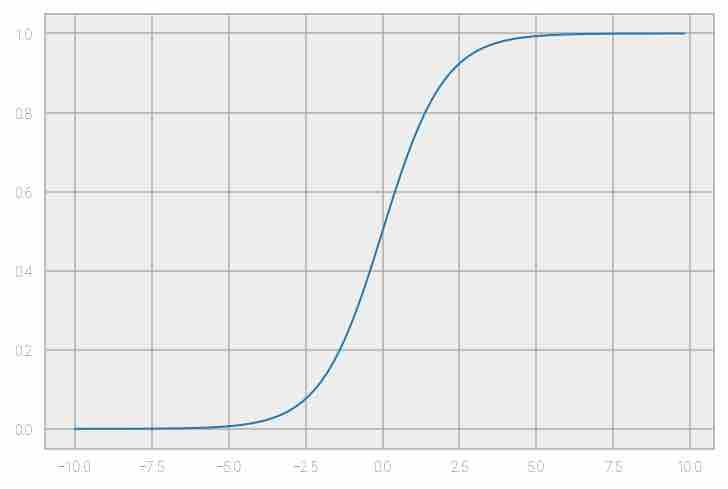logistic-blog-sigmoid.jpg