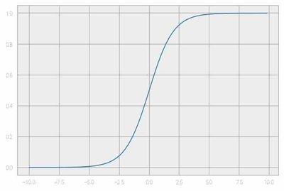 logistic-blog-sigmoid.jpg