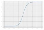 logistic-blog-sigmoid.jpg