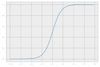 logistic-blog-sigmoid.jpg