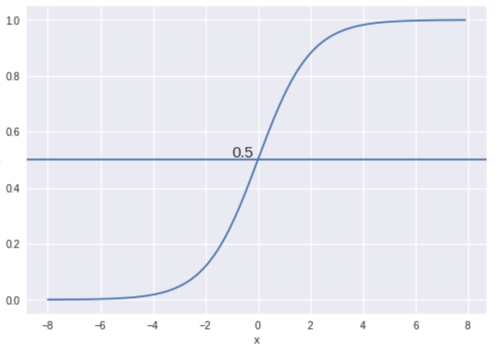 logistic-blog-threshold.png