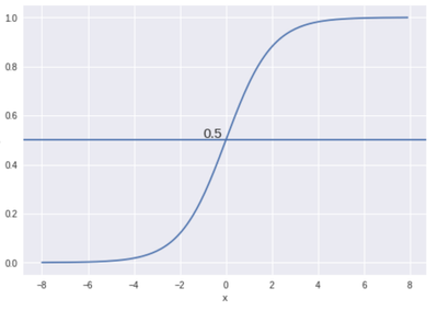 logistic-blog-threshold.png
