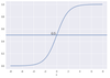 logistic-blog-threshold.png
