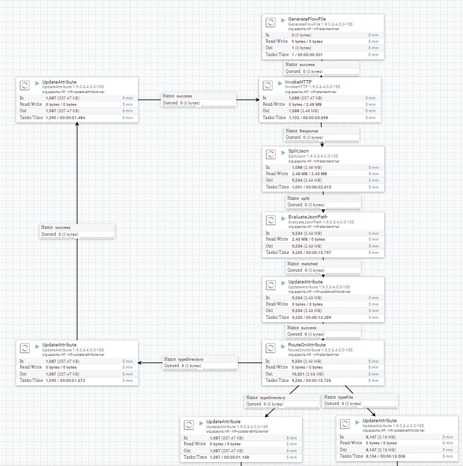 HDFS: Track disk consumption by user with Namenode... - Cloudera ...