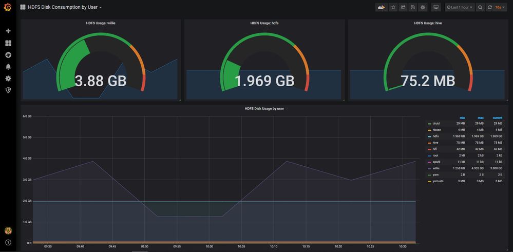 Grafana-HDFS-NN-disk-consumption.JPG