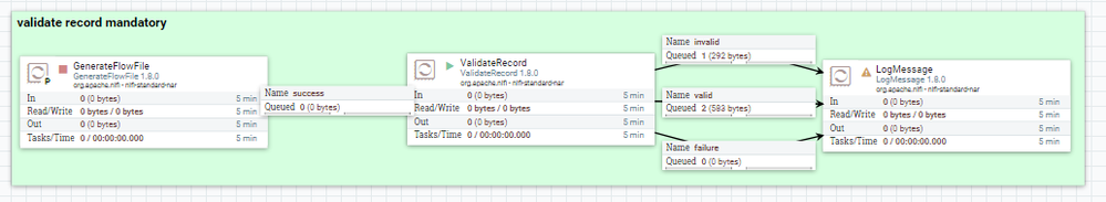 nifi-validaterecord--problem missing array still VALID.PNG