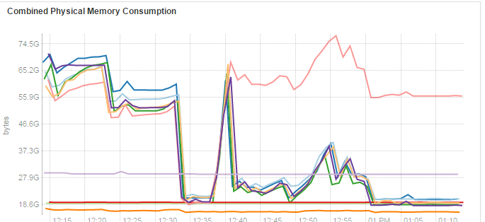 CombinedRamUsageCluster.PNG