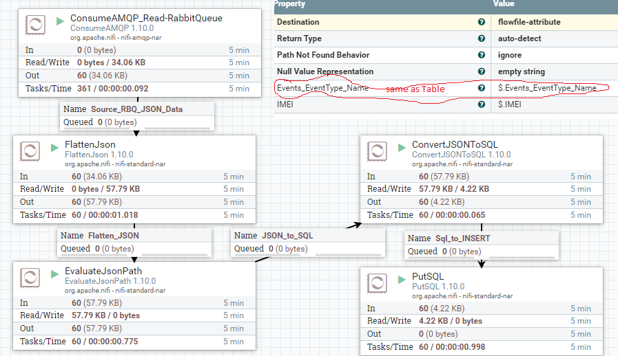 JSON_NestedData_PipeLine.png