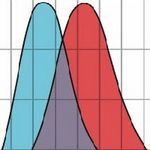 Profile (openbusinessintelligence)