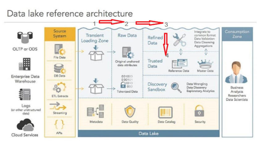 how-to-avoid-duplicate-row-insertion-in-hive-cloudera-community