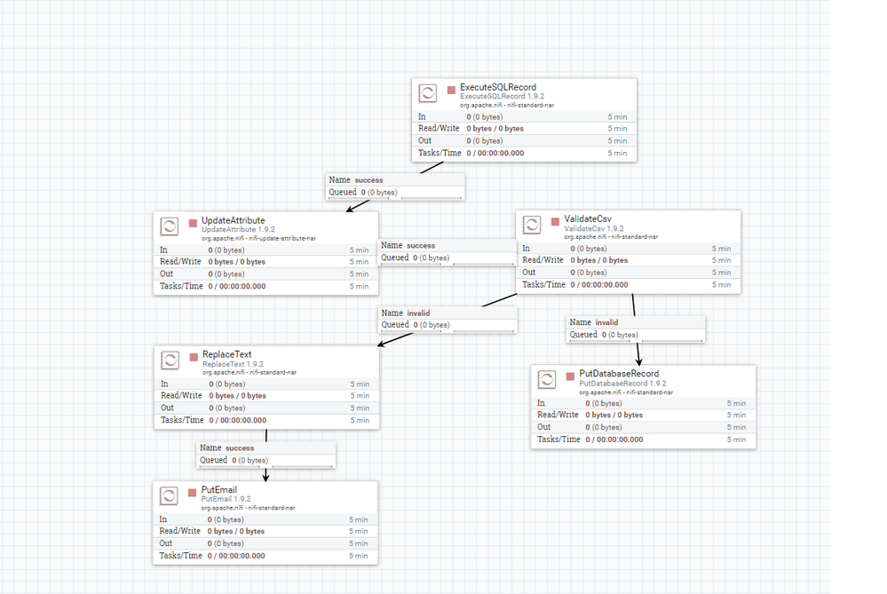 current flow.png