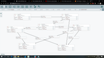 flow diagram