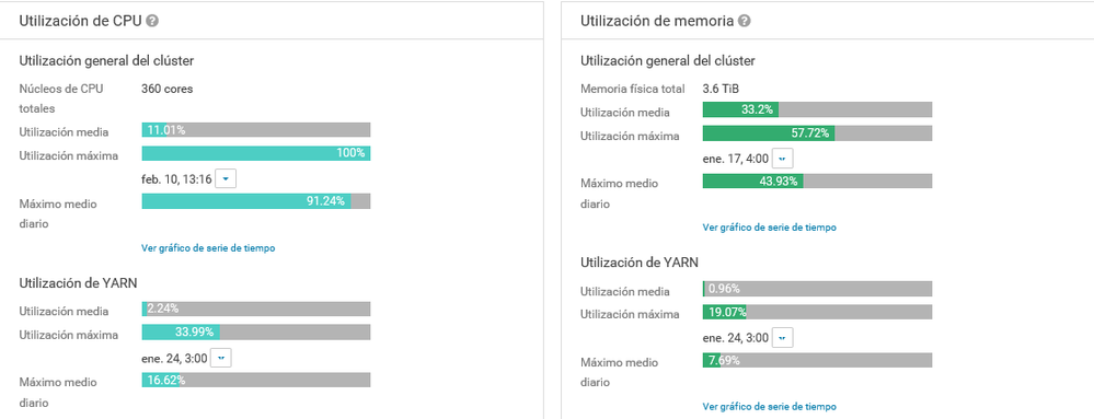 Report_Utilization_Cluster.png