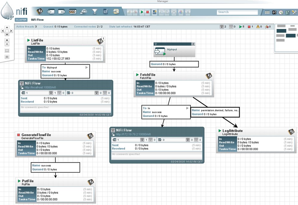 NiFI sender Cluster flowPNG.PNG