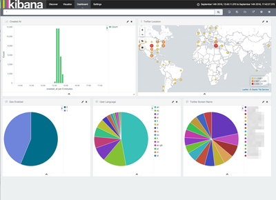 7665-kibana-dashboard-5.png