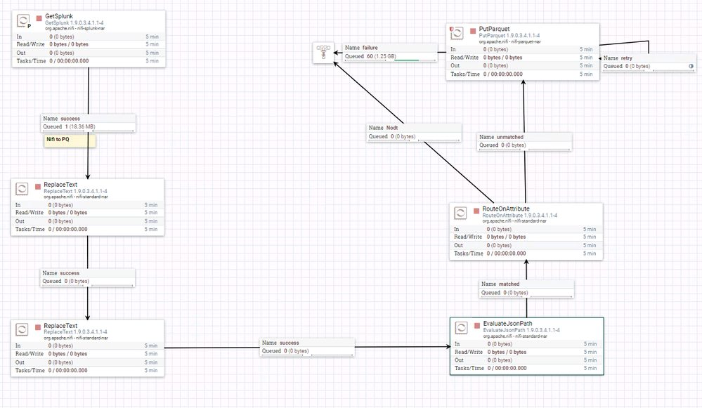 NIFIDATAFLOW.PNG NIFIDATAFLOW.PNG