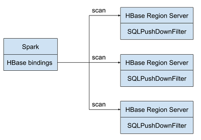 hbase-spark overview.png