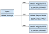 hbase-spark overview.png
