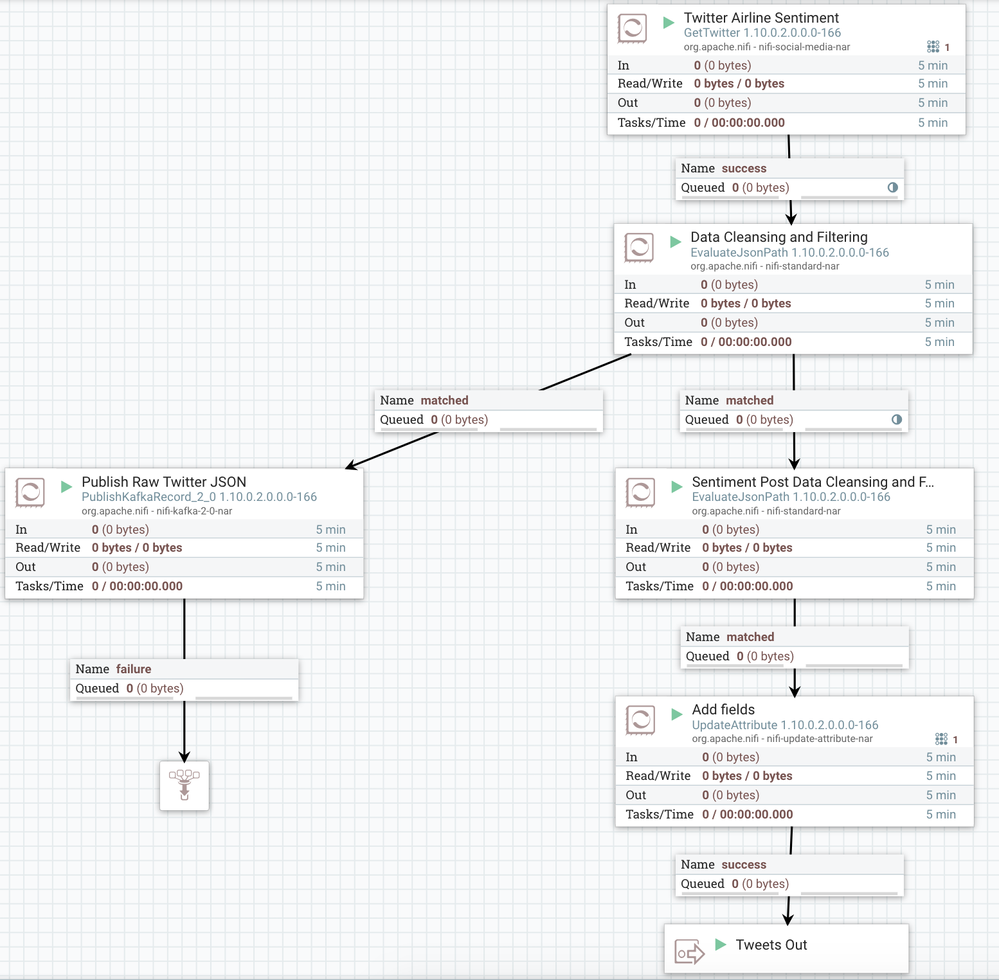 img_08_tweetssubflow.png