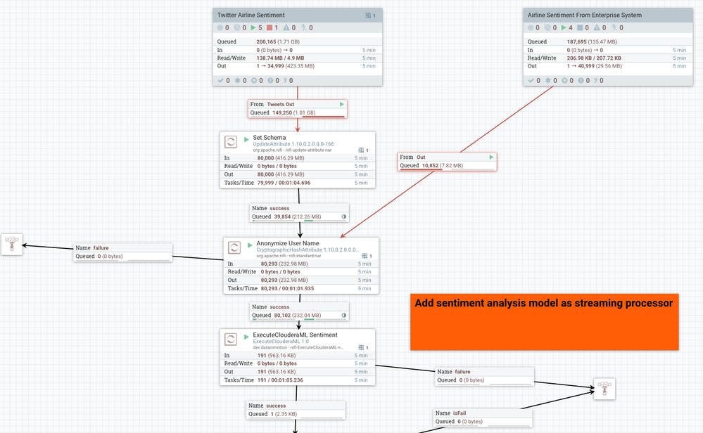img_35_nifiFlowSentiment.png