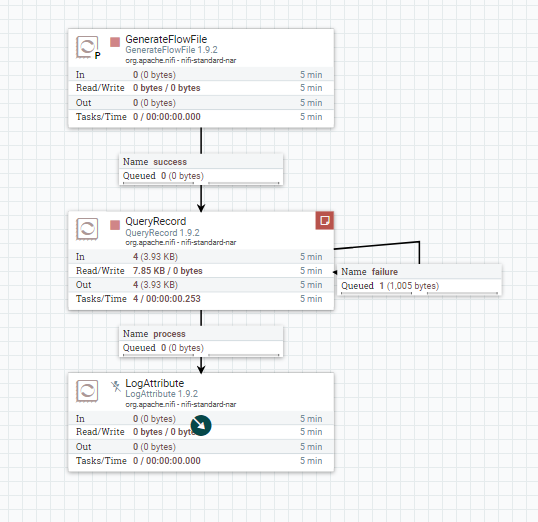 Pipeline
