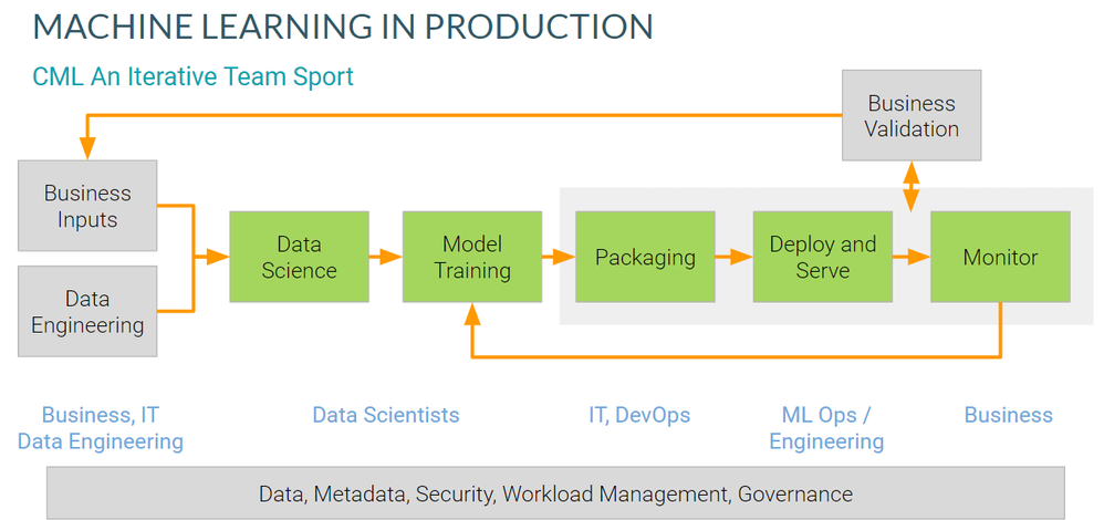 Machine learning hot sale demo projects