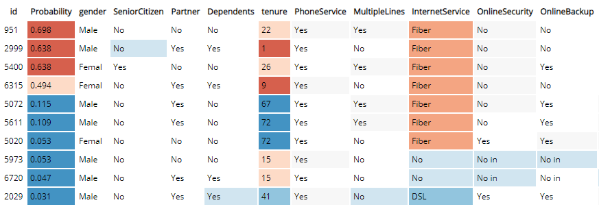 table_view.png