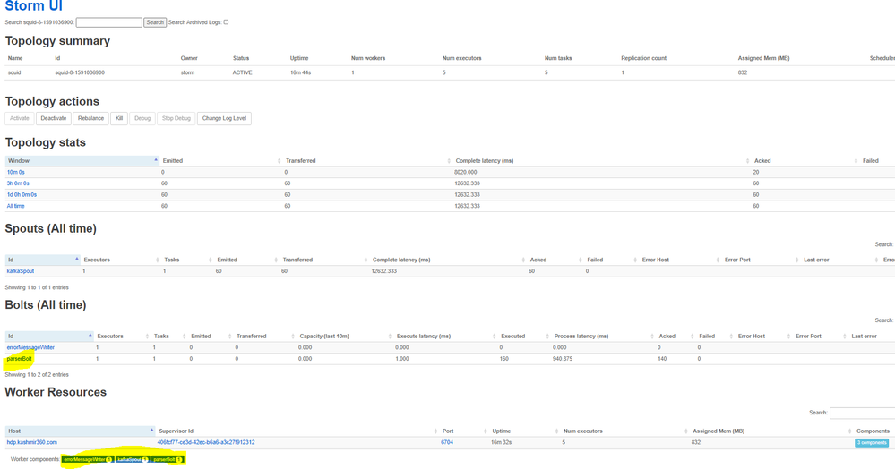 Storm UI details for Squid Topology