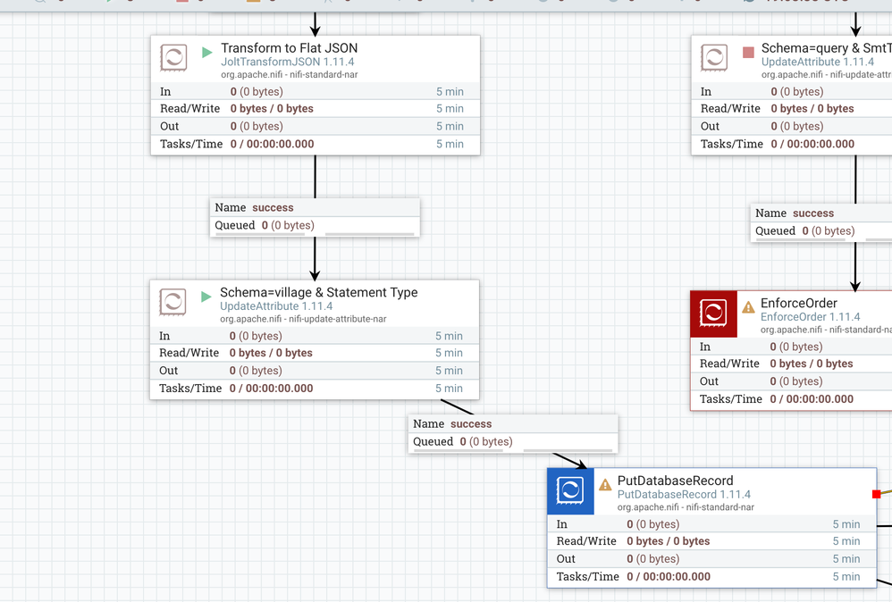DataFlow.png