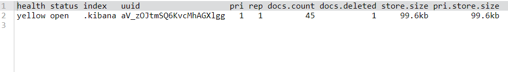 No  new index created.