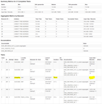 Sample tasks of a failed stage. Note tasks still running after application is killed