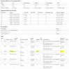Sample tasks of a failed stage. Note tasks still running after application is killed