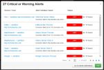 Ambari Critical or Warning Alerts.jpg