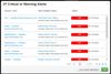 Ambari Critical or Warning Alerts.jpg