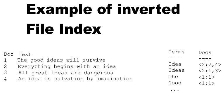 inverted-file-index.jpg