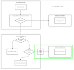 DNS Resolution Flow.png