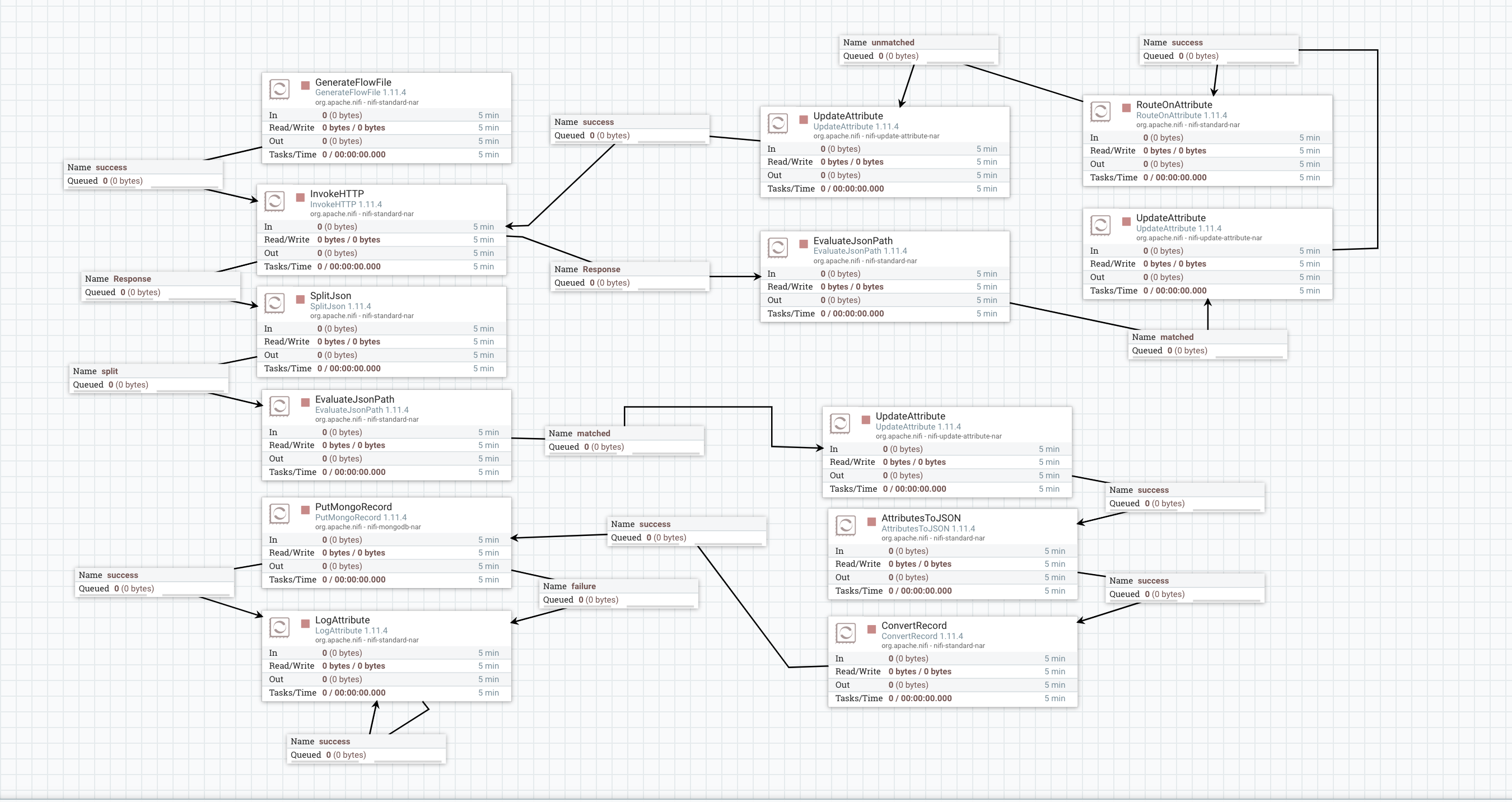 solved-nifi-processor-save-iso-format-date-into-mongodb