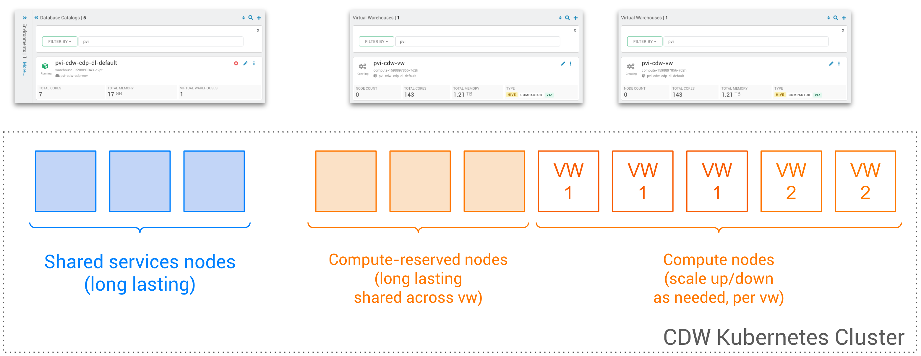 How to setup compute reserved instances in CDW - Cloudera Community ...
