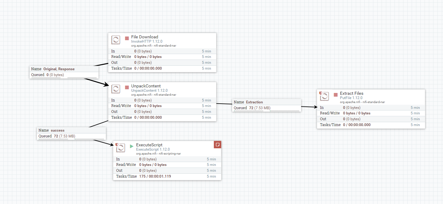 Use NiFi to process Excel spreadsheets in automate... - Cloudera Community  - 247529